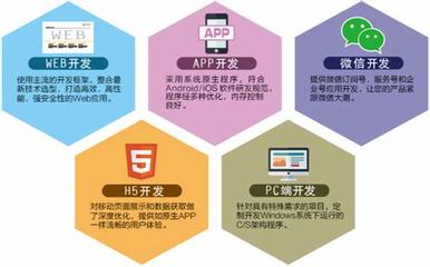 阜新優化 打造專業網絡推廣優化服務，助力企業數字化轉型